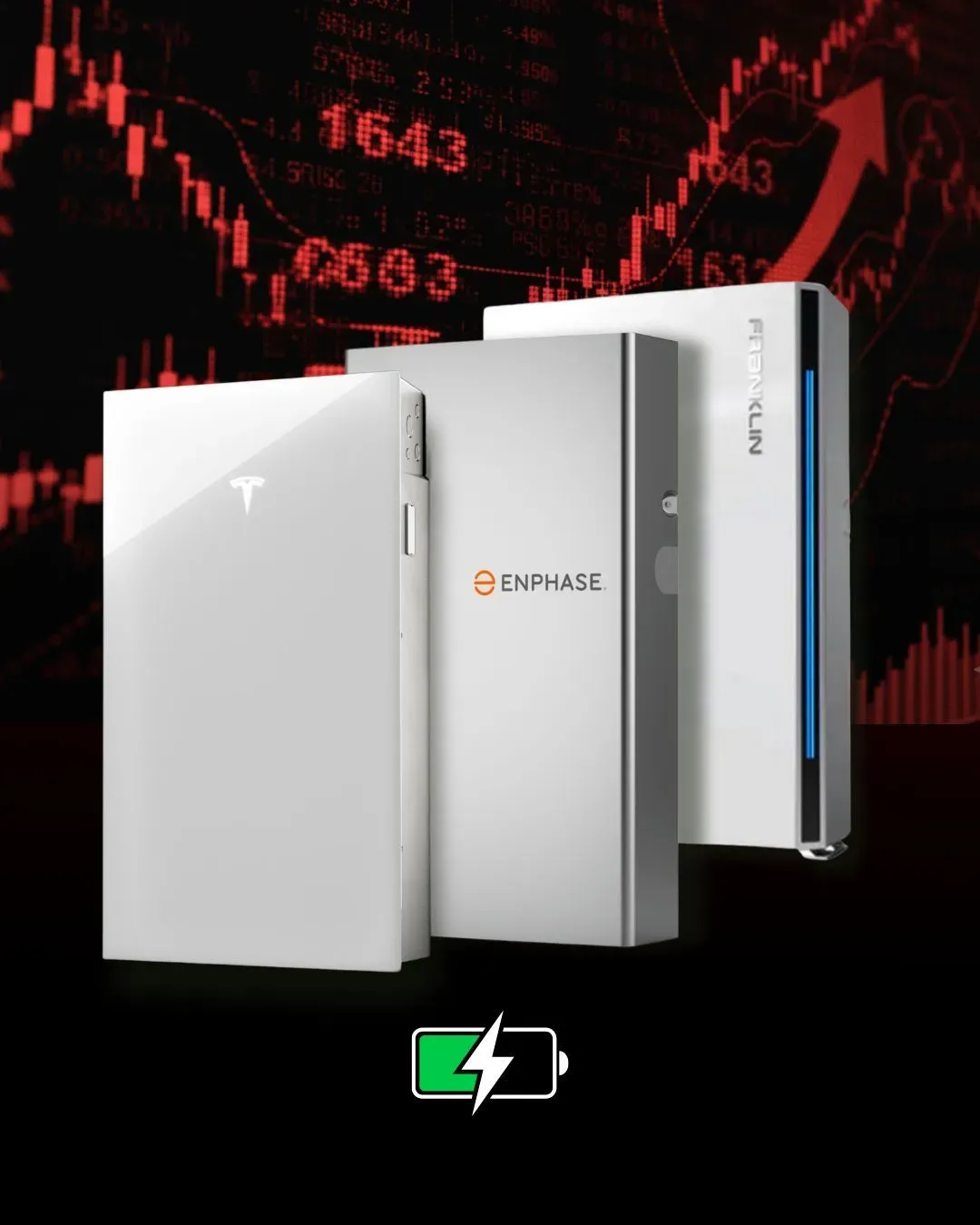 Three sleek battery storage units labeled Tesla, Enphase, and Franklin are displayed against a backdrop of red, upward-trending stock charts. A green battery icon suggests energy efficiency.