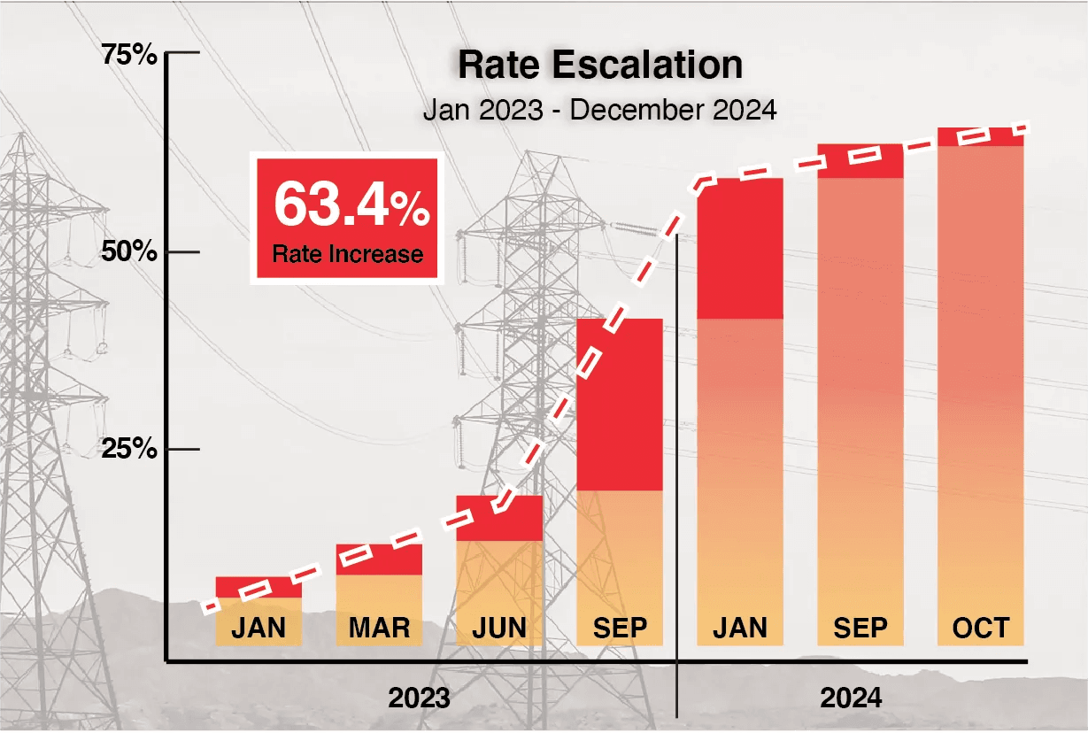 Rate+Increase