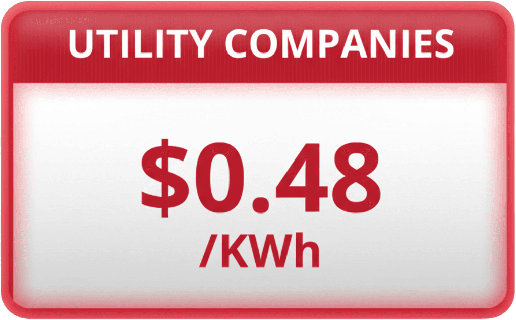 Red and white graphic showing utility costs, with bold text "UTILITY COMPANIES" at the top and "$0.48/KWh" in large, prominent red text below.