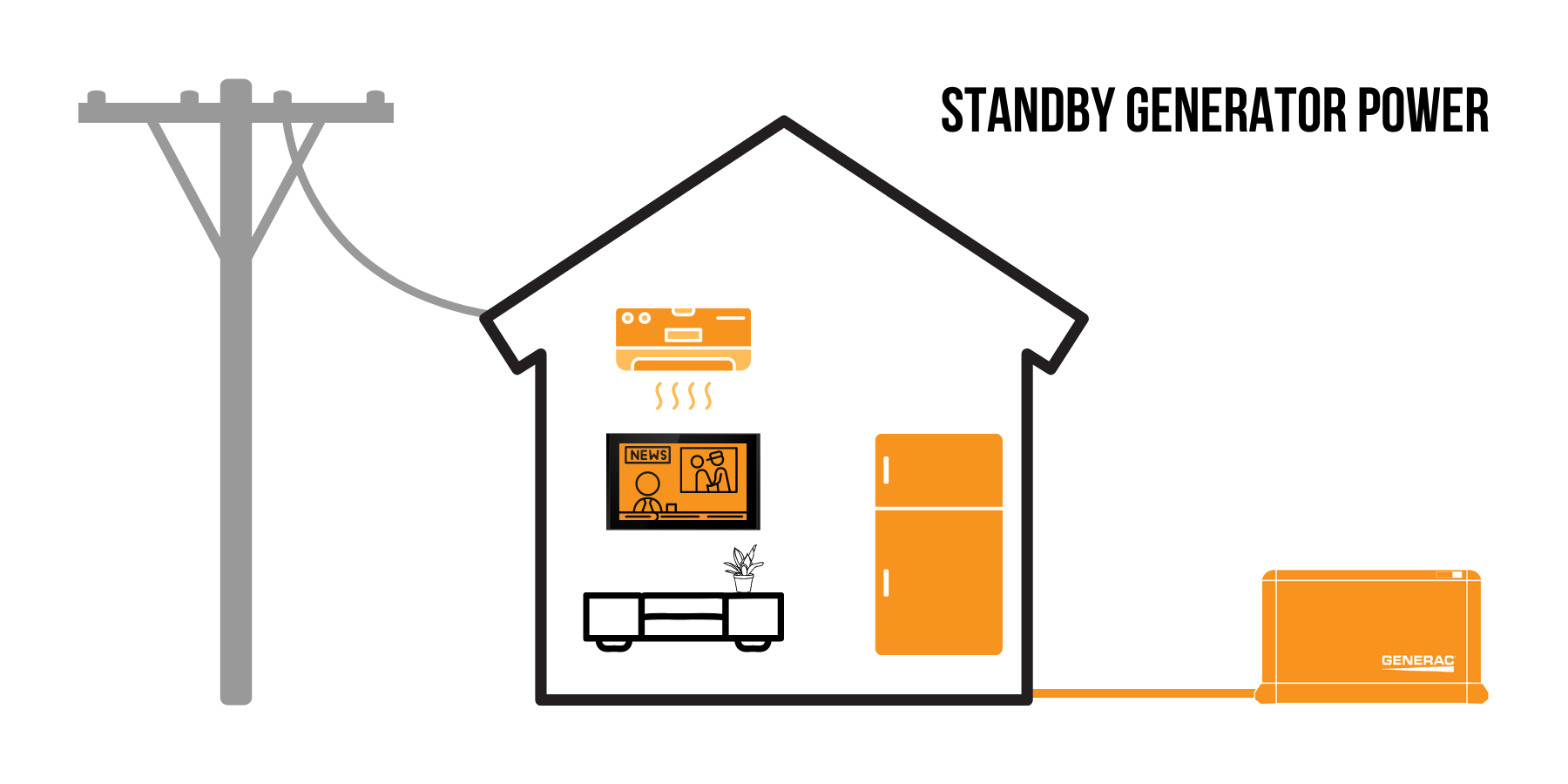Standby Generator Power Diagram